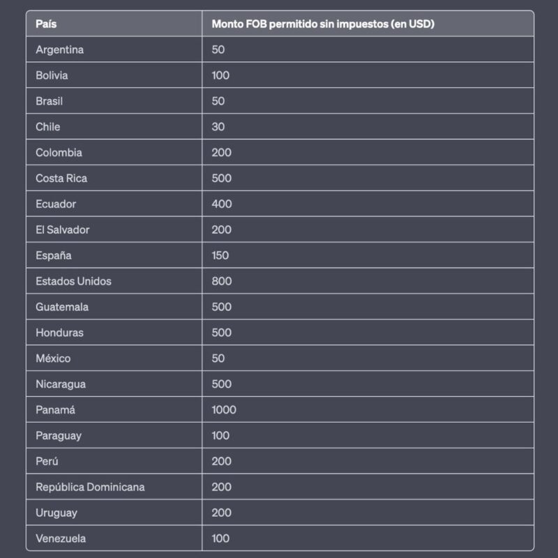 Cómo importar sin pagar impuestos de manera legal Importa Fácil